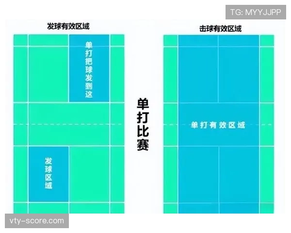 发球违例的判定标准是什么？新手如何避免犯规