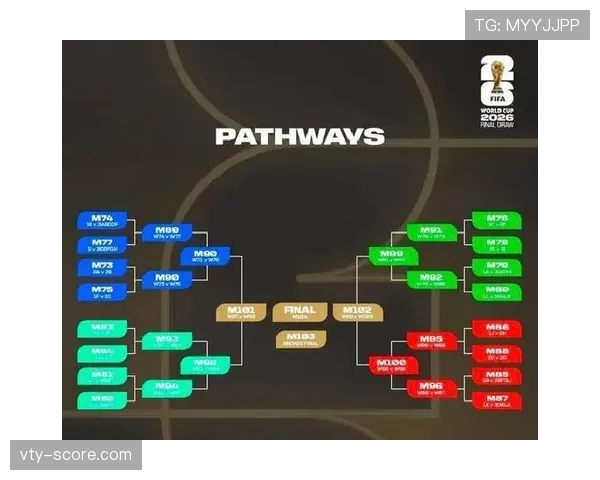 2026世界杯32强对阵信息:淘汰赛首轮场次整理 2026世界杯32强对阵信息:淘汰赛首轮场次整理