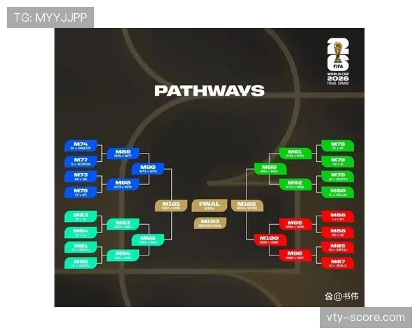 2026世界杯48队赛制回顾:32强阶段成为新增看点 2026世界杯48队赛制回顾:32强阶段成为新增看点